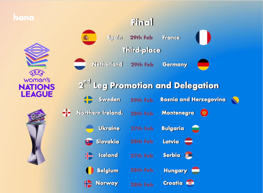 fixture and standings of uefa womens nations league final and promo-delegation