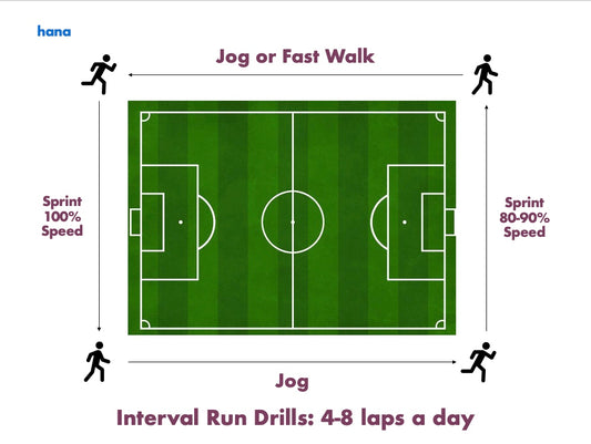 How to Increase Stamina For Football? Best Drills For Women Footballers 2024.