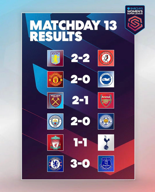 weekly matchday wsl highlights and results