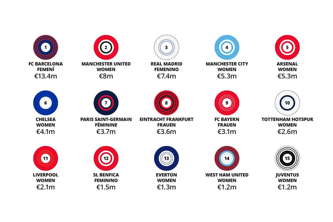 Does women’s football make money? The surprising truth.